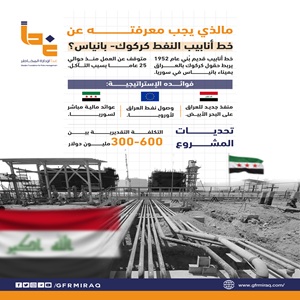 ما الذي يجب معرفته عن خط أنابيب النفط كركوك - بانياس؟