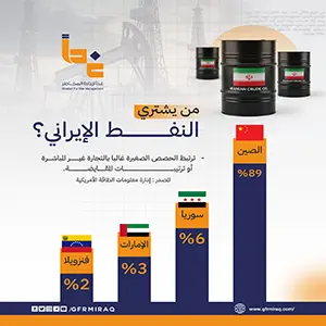 من يشتري النفط الإيراني؟
