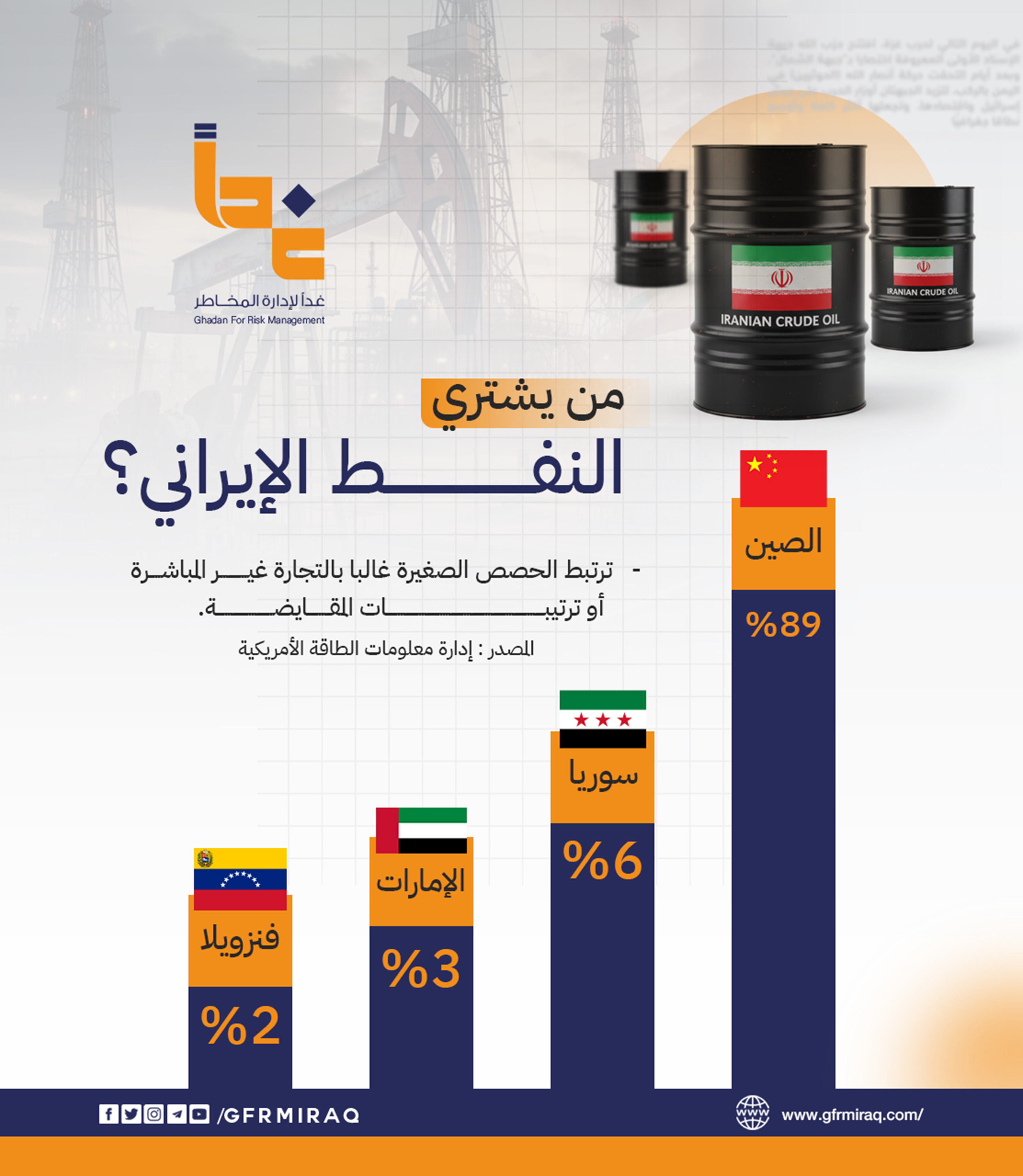 من يشتري النفط الإيراني؟