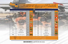 الوجبة الأولى للمعتقلين المستلمين من التحالف الدولي
